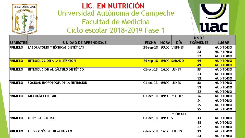 LIC. EN NUTRICIÓN Universidad Autónoma de Campeche Facultad de Medicina Ciclo escolar 2018 -2019