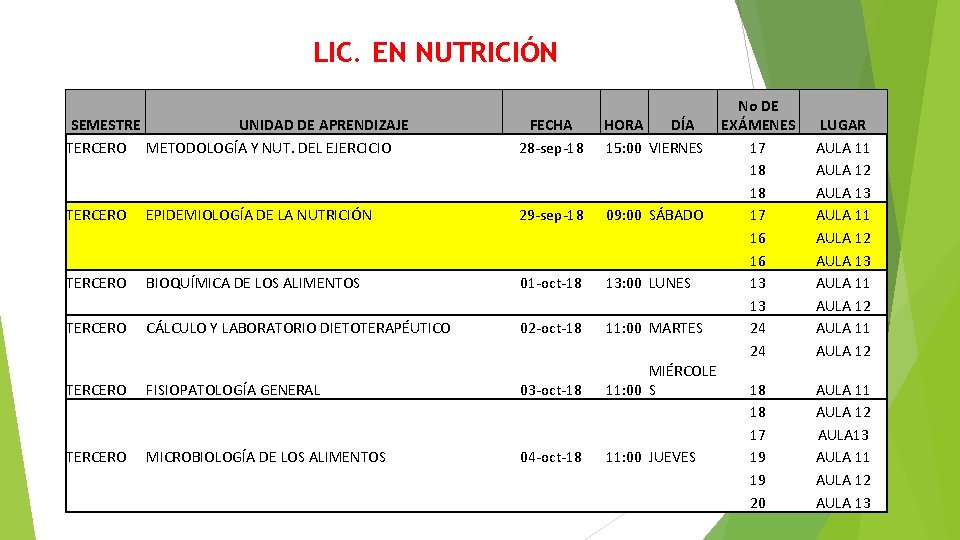 LIC. EN NUTRICIÓN SEMESTRE UNIDAD DE APRENDIZAJE TERCERO METODOLOGÍA Y NUT. DEL EJERCICIO FECHA