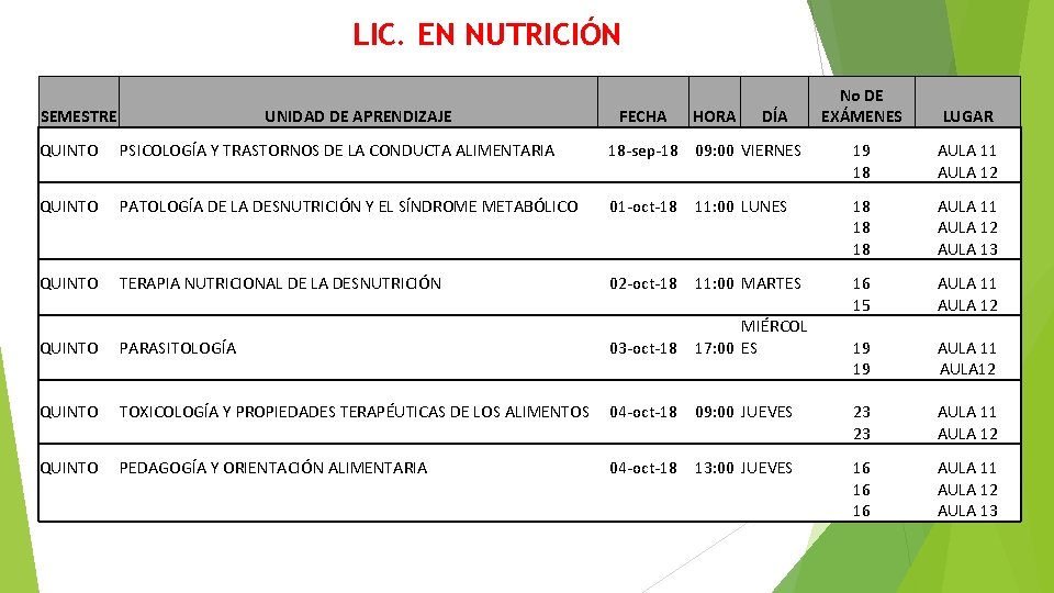 LIC. EN NUTRICIÓN SEMESTRE UNIDAD DE APRENDIZAJE FECHA HORA DÍA No DE EXÁMENES LUGAR