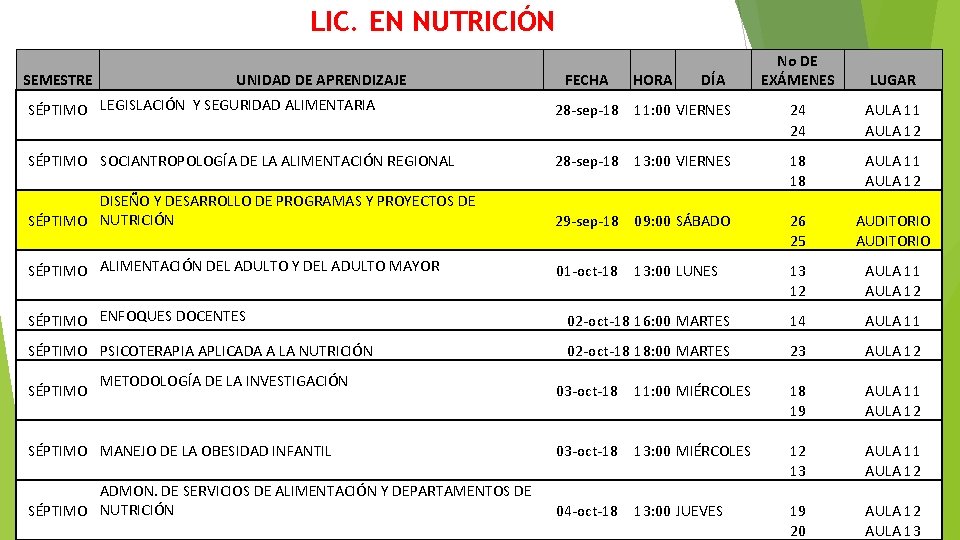 LIC. EN NUTRICIÓN SEMESTRE UNIDAD DE APRENDIZAJE FECHA HORA DÍA No DE EXÁMENES LUGAR