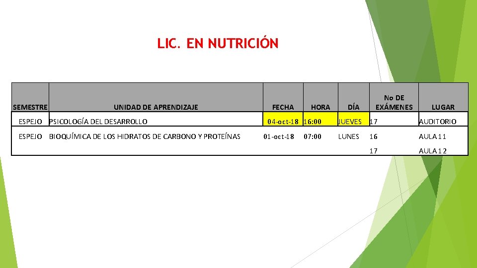 LIC. EN NUTRICIÓN SEMESTRE UNIDAD DE APRENDIZAJE ESPEJO PSICOLOGÍA DEL DESARROLLO ESPEJO BIOQUÍMICA DE