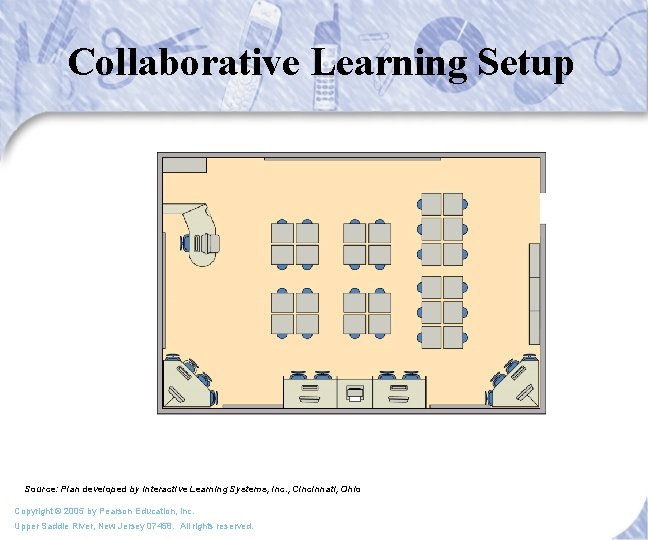 Collaborative Learning Setup Source: Plan developed by Interactive Learning Systems, Inc. , Cincinnati, Ohio