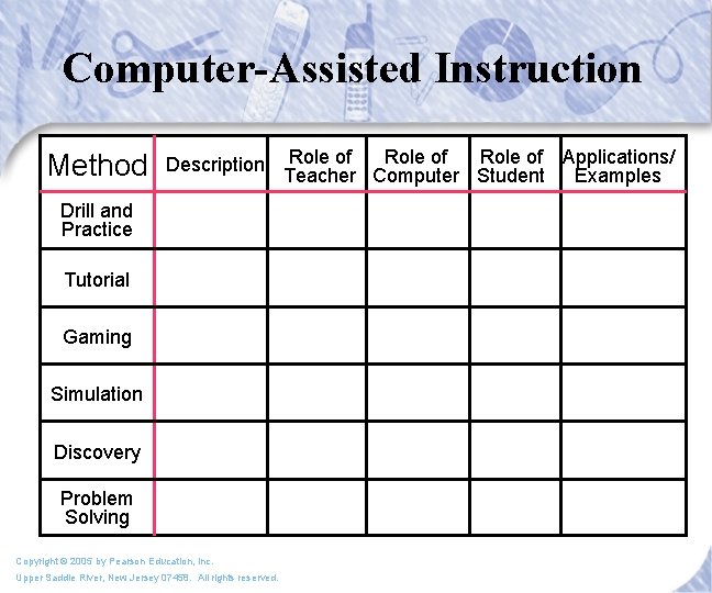 Computer-Assisted Instruction Method Description Drill and Practice Tutorial Gaming Simulation Discovery Problem Solving Copyright