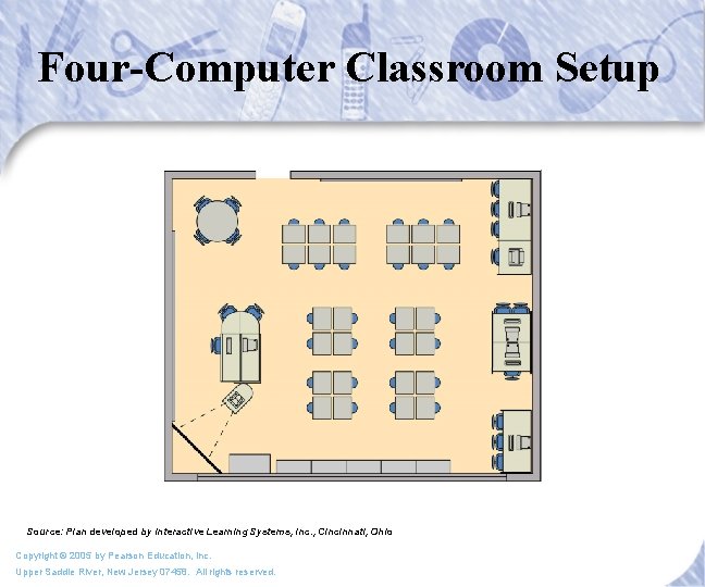 Four-Computer Classroom Setup Source: Plan developed by Interactive Learning Systems, Inc. , Cincinnati, Ohio