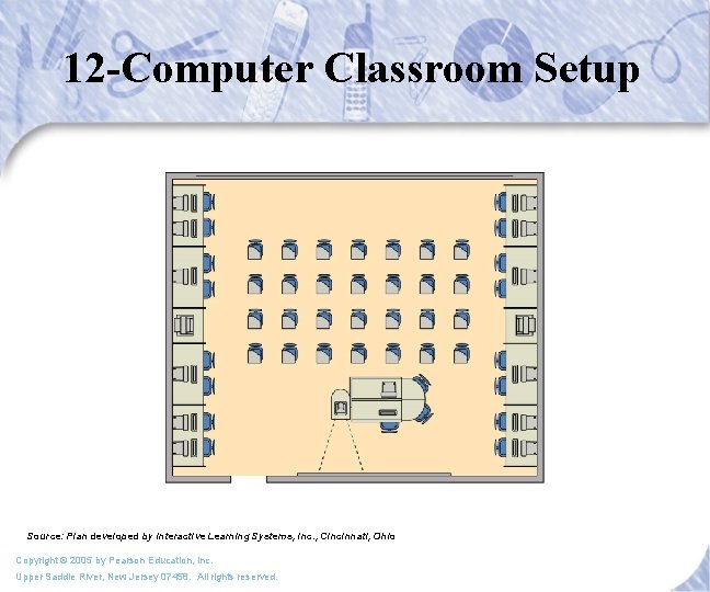 12 -Computer Classroom Setup Source: Plan developed by Interactive Learning Systems, Inc. , Cincinnati,