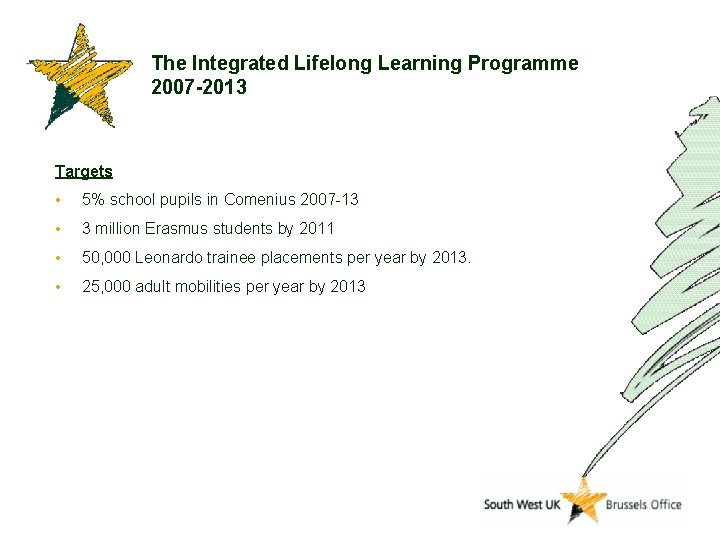 The Integrated Lifelong Learning Programme 2007 -2013 Targets • 5% school pupils in Comenius
