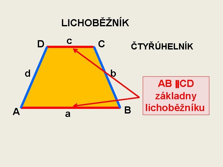 LICHOBĚŽNÍK D c d A C ČTYŘÚHELNÍK b a B AB ∥CD základny lichoběžníku
