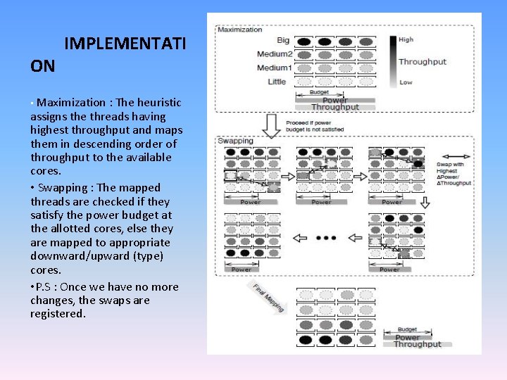 ON IMPLEMENTATI • Maximization : The heuristic assigns the threads having highest throughput and