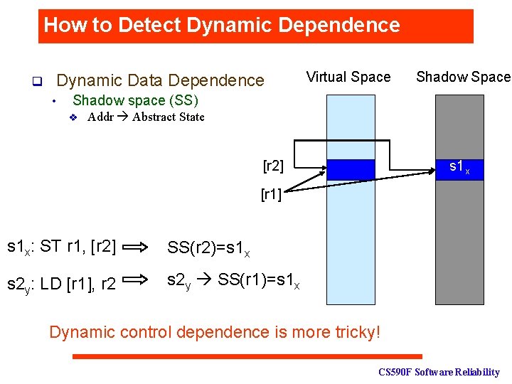 How to Detect Dynamic Dependence q Dynamic Data Dependence • Virtual Space Shadow space