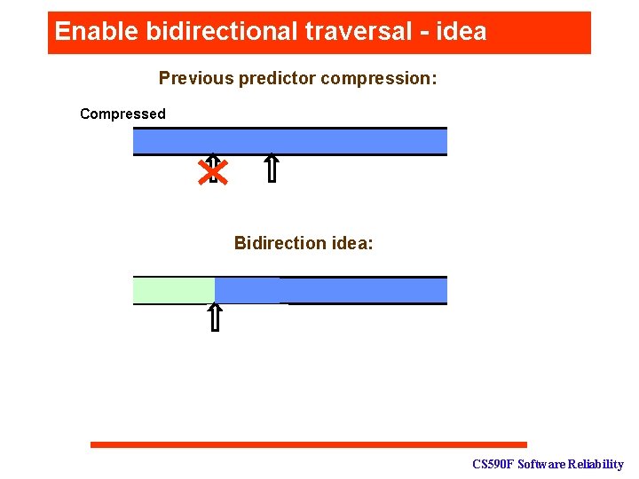 Enable bidirectional traversal - idea Previous predictor compression: Compressed Bidirection idea: CS 590 F