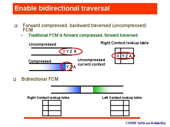 Enable bidirectional traversal Forward compressed, backward traversed (uncompressed) FCM q • Traditional FCM is