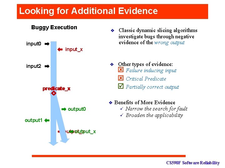 Looking for Additional Evidence Buggy Execution v input 0 Classic dynamic slicing algorithms investigate