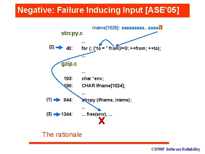 Negative: Failure Inducing Input [ASE’ 05] strcpy. c iname[1025]: aaaaa. . . aaaa a