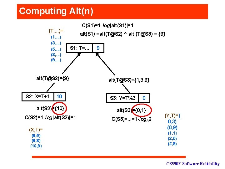 Computing Alt(n) C(S 1)=1 -log|alt(S 1)|=1 (T, . . . )= (1, . .