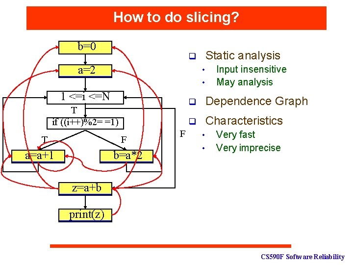 How to do slicing? b=0 q a=2 • • 1 <=i <=N T if
