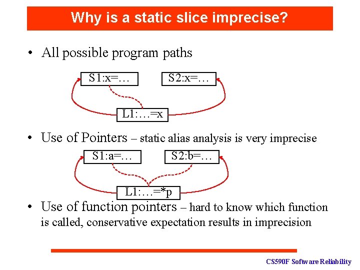 Why is a static slice imprecise? • All possible program paths S 1: x=…