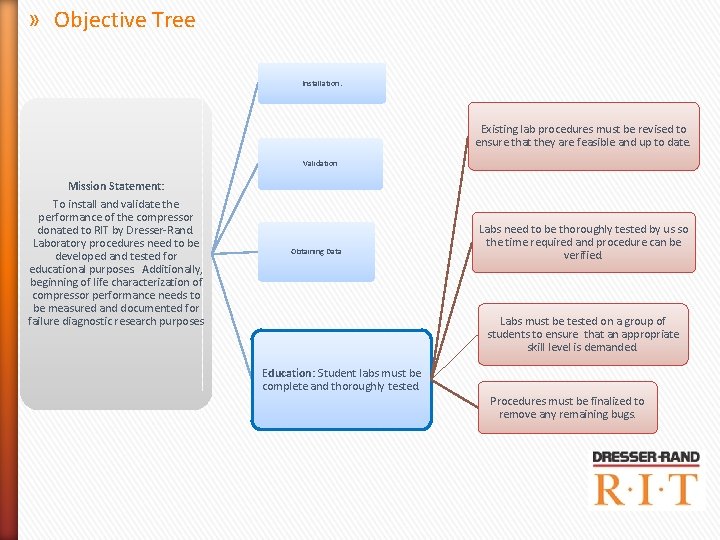 » Objective Tree Installation. Existing lab procedures must be revised to ensure that they » Objective Tree Installation. Existing lab procedures must be revised to ensure that they