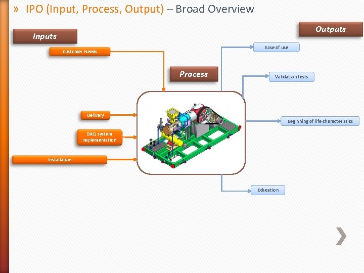 » IPO (Input, Process, Output) – Broad Overview Outputs Inputs Ease of use Customer » IPO (Input, Process, Output) – Broad Overview Outputs Inputs Ease of use Customer