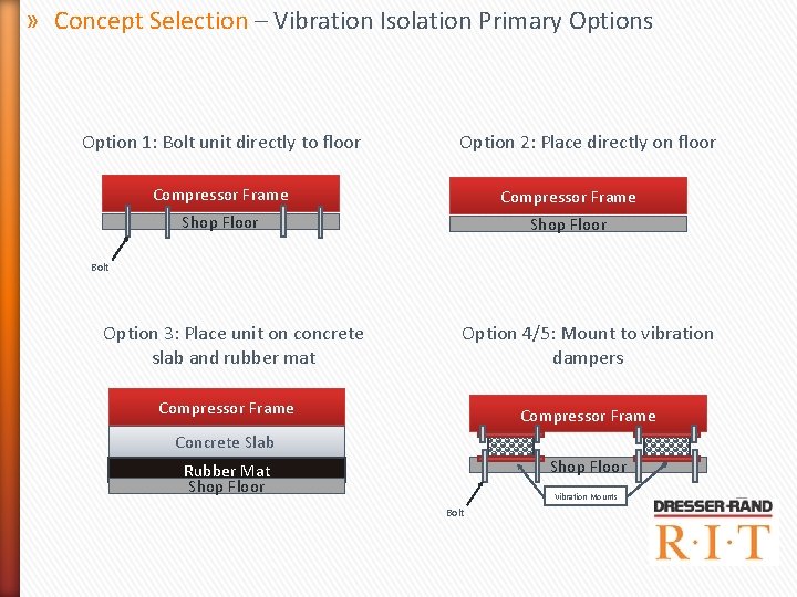 » Concept Selection – Vibration Isolation Primary Options Option 1: Bolt unit directly to » Concept Selection – Vibration Isolation Primary Options Option 1: Bolt unit directly to