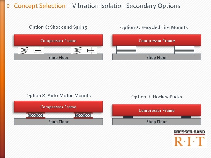 » Concept Selection – Vibration Isolation Secondary Options Option 6: Shock and Spring Option » Concept Selection – Vibration Isolation Secondary Options Option 6: Shock and Spring Option