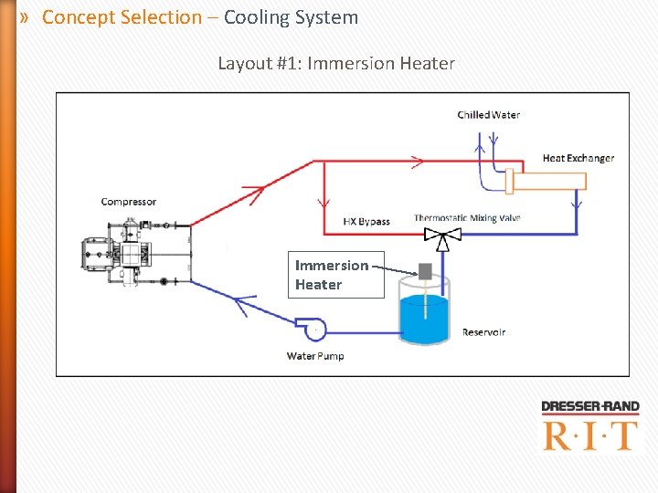 » Concept Selection – Cooling System Layout #1: Immersion Heater » Concept Selection – Cooling System Layout #1: Immersion Heater