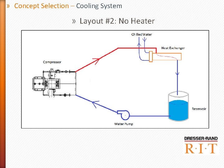 » Concept Selection – Cooling System » Layout #2: No Heater » Concept Selection – Cooling System » Layout #2: No Heater
