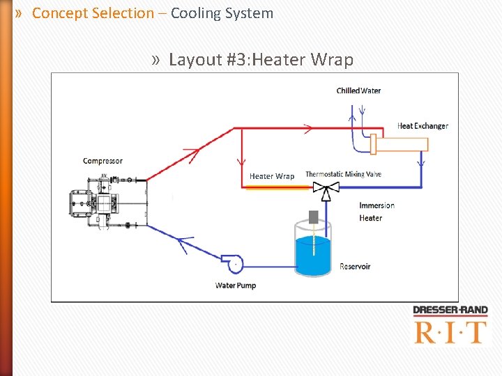 » Concept Selection – Cooling System » Layout #3: Heater Wrap » Concept Selection – Cooling System » Layout #3: Heater Wrap