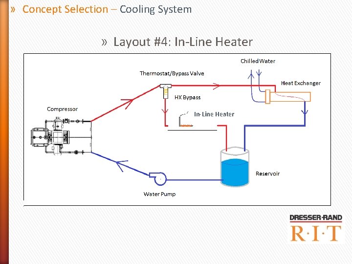 » Concept Selection – Cooling System » Layout #4: In-Line Heater » Concept Selection – Cooling System » Layout #4: In-Line Heater