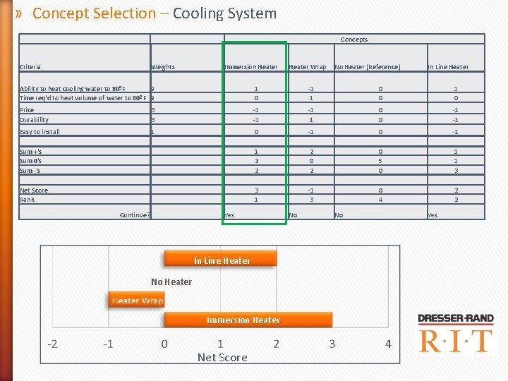 » Concept Selection – Cooling System Concepts Criteria Weights Immersion Heater Wrap No Heater » Concept Selection – Cooling System Concepts Criteria Weights Immersion Heater Wrap No Heater