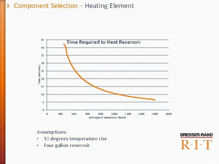 » Component Selection – Heating Element 45 Time Required to Heat Reservoir 40 35 » Component Selection – Heating Element 45 Time Required to Heat Reservoir 40 35