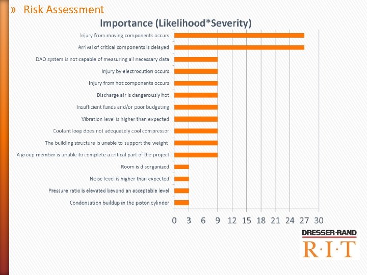 » Risk Assessment » Risk Assessment