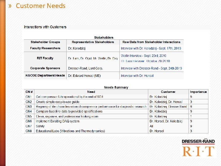 » Customer Needs » Customer Needs
