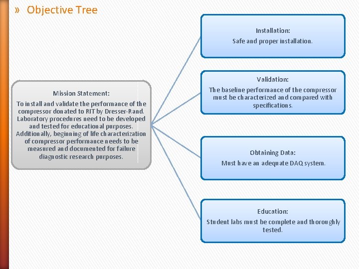 » Objective Tree Installation: Safe and proper installation. Mission Statement: To install and validate » Objective Tree Installation: Safe and proper installation. Mission Statement: To install and validate