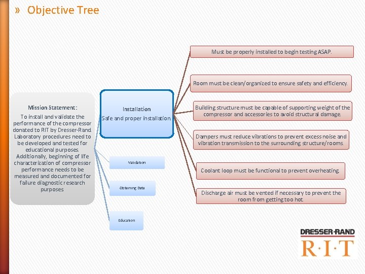 » Objective Tree Must be properly installed to begin testing ASAP. Room must be » Objective Tree Must be properly installed to begin testing ASAP. Room must be