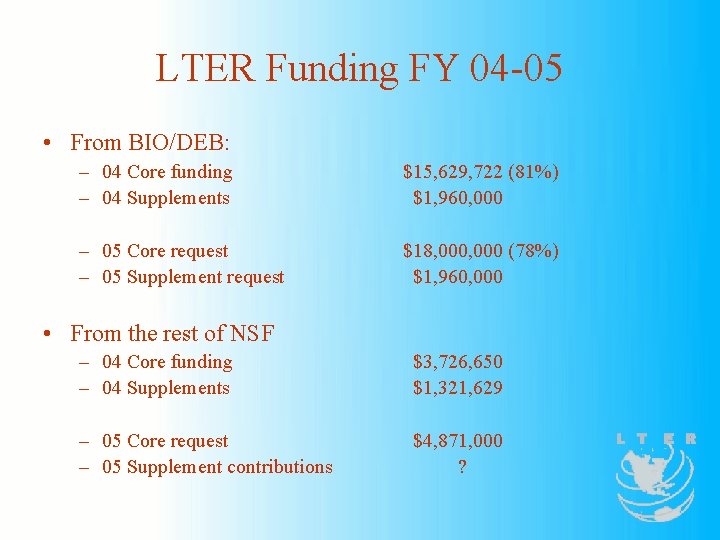 LTER Funding FY 04 -05 • From BIO/DEB: – 04 Core funding – 04