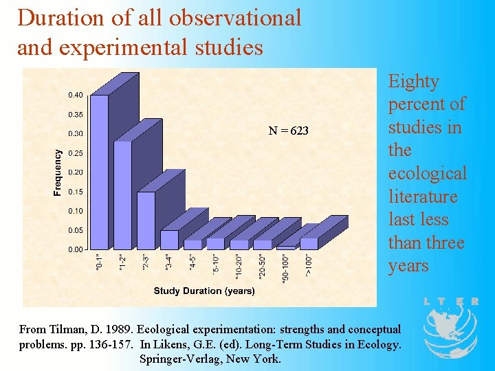 Duration of all observational and experimental studies N = 623 Eighty percent of studies