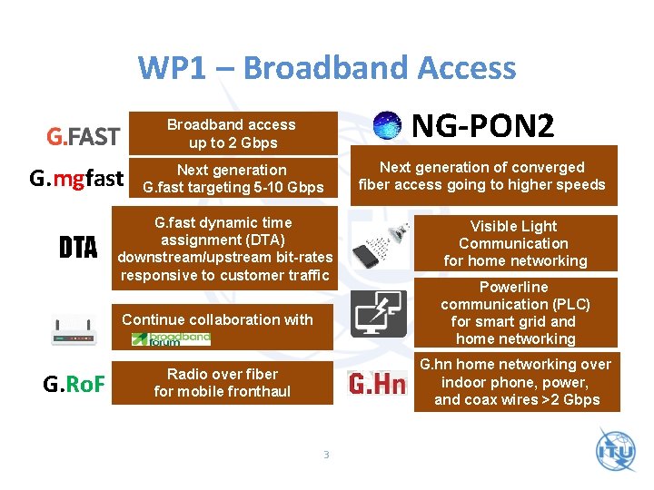 WP 1 – Broadband Access G. mgfast Broadband access up to 2 Gbps NG-PON