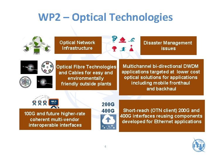 WP 2 – Optical Technologies Optical Network Infrastructure Disaster Management issues Optical Fibre Technologies