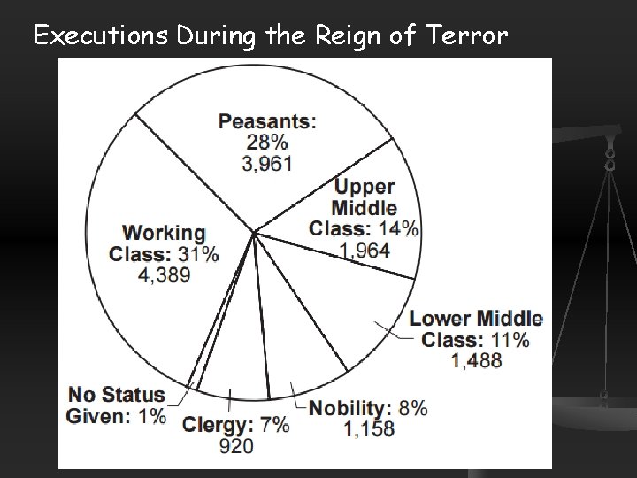 Executions During the Reign of Terror 
