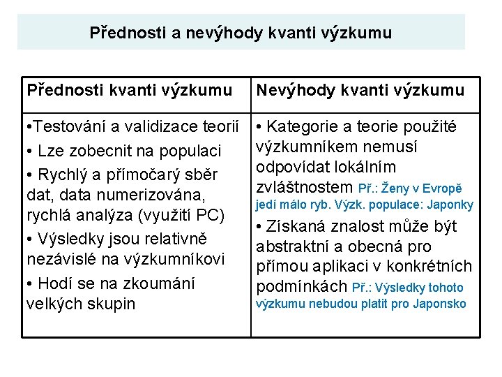 Přednosti a nevýhody kvanti výzkumu Přednosti kvanti výzkumu Nevýhody kvanti výzkumu • Testování a