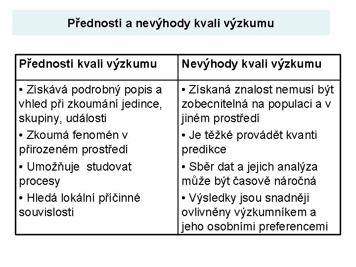 Přednosti a nevýhody kvali výzkumu Přednosti kvali výzkumu Nevýhody kvali výzkumu • Získává podrobný