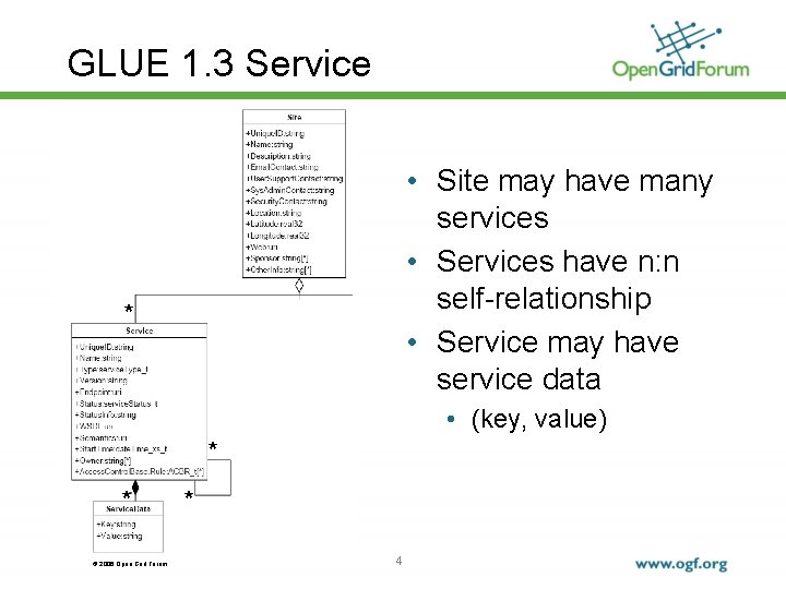 GLUE 1. 3 Service • Site may have many services • Services have n: