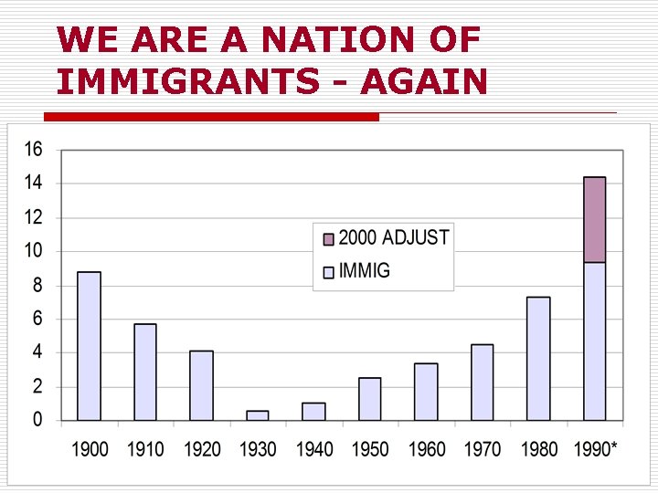 WE ARE A NATION OF IMMIGRANTS - AGAIN 