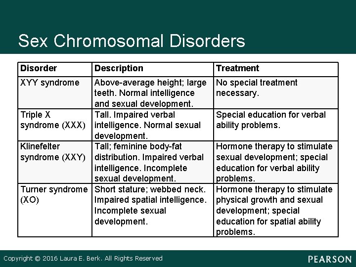 Sex Chromosomal Disorders Disorder Description XYY syndrome Above-average height; large teeth. Normal intelligence and