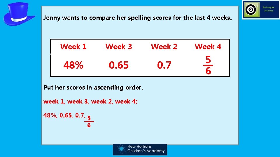 Jenny wants to compare her spelling scores for the last 4 weeks. Week 1