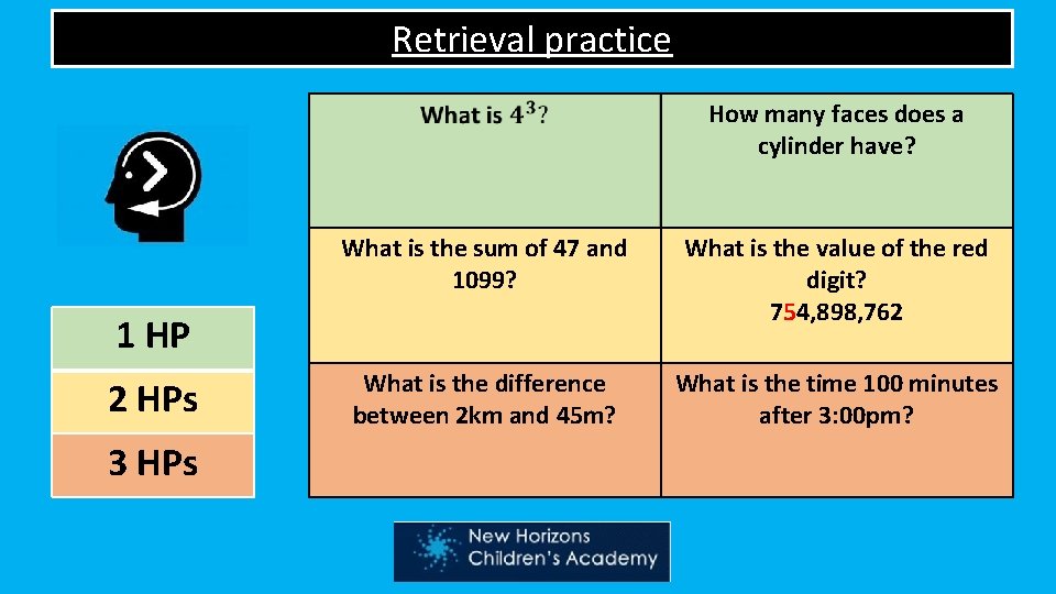 Retrieval practice How many faces does a cylinder have? What is the sum of