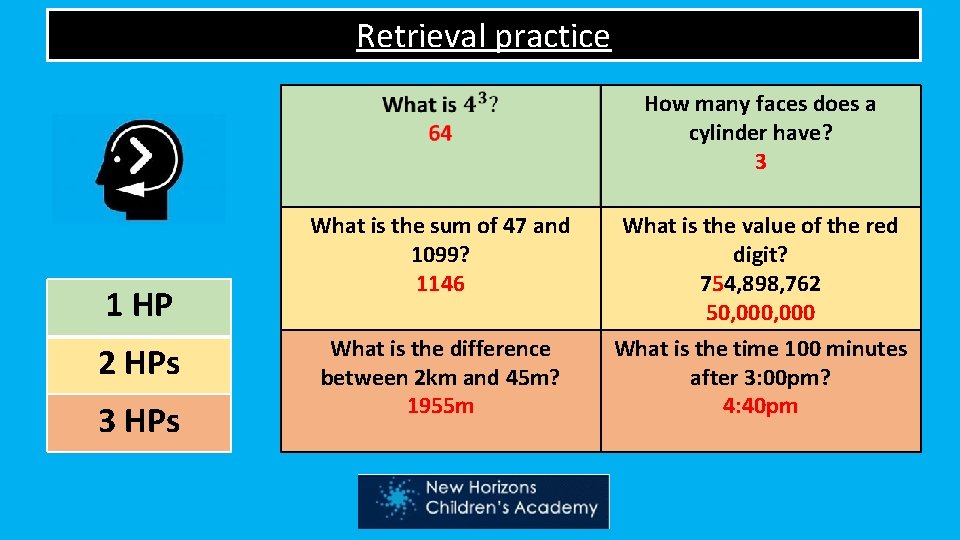 Retrieval practice How many faces does a cylinder have? 3 1 HP 2 HPs