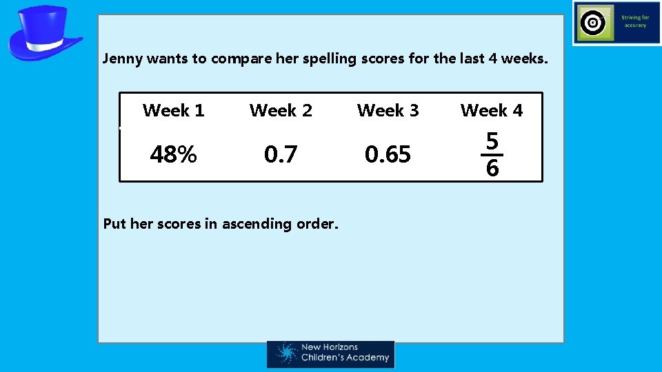 Jenny wants to compare her spelling scores for the last 4 weeks. Week 1