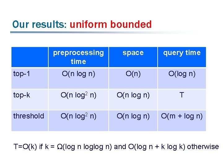 Our results: uniform bounded preprocessing time space query time top-1 O(n log n) O(log