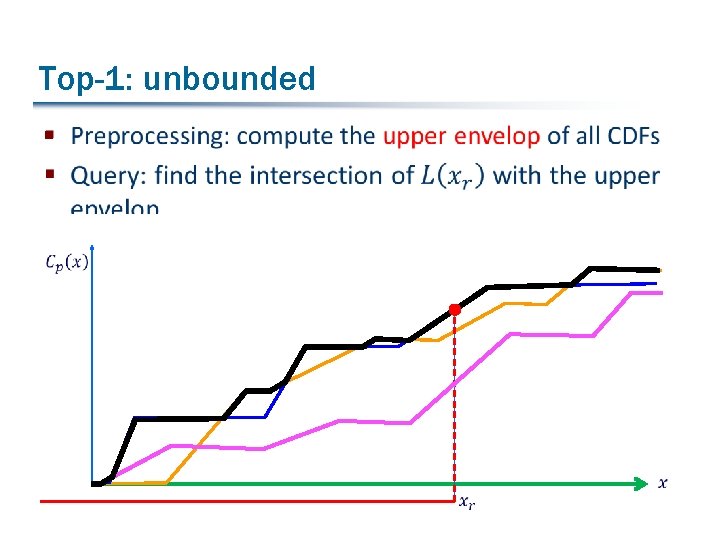 Top-1: unbounded § 